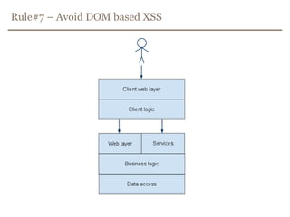 Rule #3 – in javascript stringsInside a quoted string<script>alert('...ESCAPE UNTRUSTED DATA BEFORE PUTTING HERE...')</script>    One side of a quoted expression<script>x='...ESCAPE UNTRUSTED DATA BEFORE PUTTING HERE...'</script>          Inside quoted event handler:<div onmouseover="x='...ESCAPE UNTRUSTED DATA BEFORE PUTTING HERE...'"></div>  JavascriptescapingNEVER put untrusted data inside strings passed to eval(), setInterval() and similar