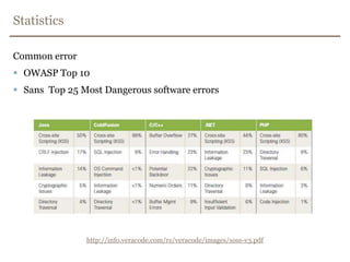 StatisticsCommon errorOWASP Top 10Sans  Top 25 Most Dangerous software errorshttp://info.veracode.com/rs/veracode/images/soss-v3.pdf