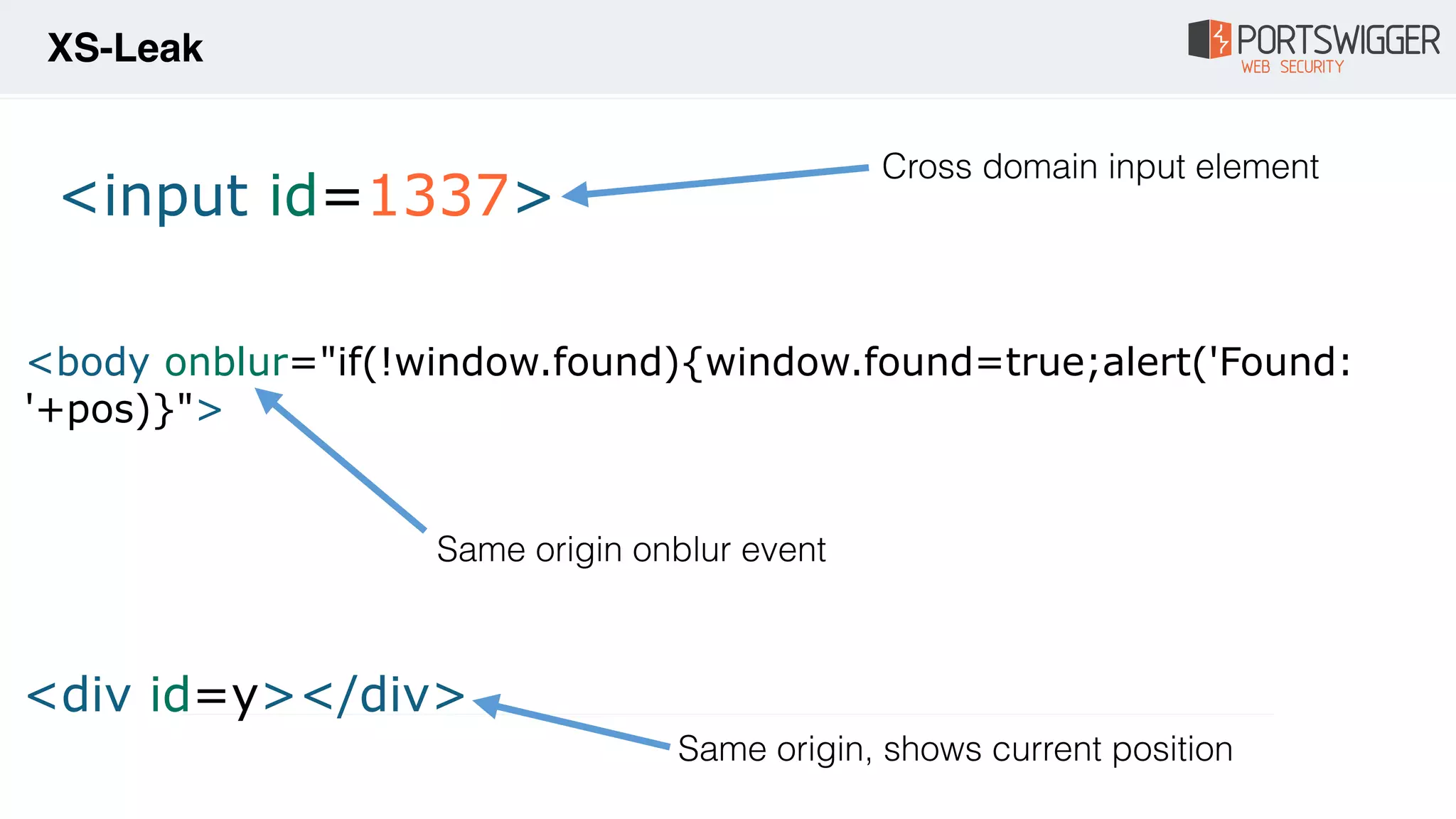 XS-Leak
Cross domain input element
Same origin onblur event
Same origin, shows current position
<input id=1337>
<body onblur="if(!window.found){window.found=true;alert('Found:
'+pos)}">
<div id=y></div>
 