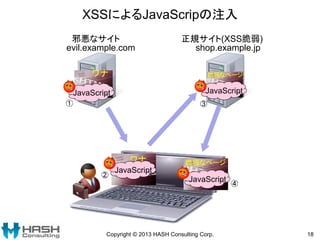 XSSによるJavaScripの注入
Copyright © 2013 HASH Consulting Corp. 18
evil.example.com shop.example.jp
邪悪なサイト 正規サイト(XSS脆弱)
ワナ 脆弱なページ
ワナ
JavaScript
JavaScript
脆弱なページ
JavaScript
JavaScript
①
④
③
②
 