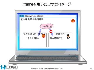 iframeを用いたワナのイメージ
Copyright © 2013 HASH Consulting Corp. 20
マル秘激安お得情報!!!
JavaScript
個人情報あり個人情報なし
正規サイトワナサイトと同一オリジン
http://very.evil-site.biz/
 