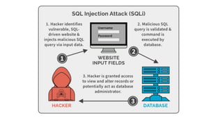 Xss and sql injection | PDF | Web Development | Internet