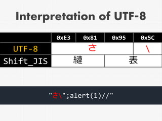 Interpretation of UTF-8
"さ";alert(1)//"
0xE3 0x81 0x95 0x5C
UTF-8 さ 
Shift_JIS 縺 表
 