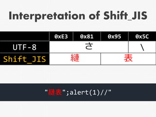 XSS Attacks Exploiting XSS Filter by Masato Kinugawa - CODE BLUE 2015