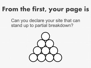 From the first, your page is
Can you declare your site that can
stand up to partial breakdown?
 