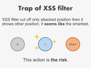 Trap of XSS filter
XSS filter cut off only attacked position then it
shows other position, it seems like the smartest.
0 1...