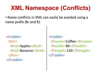 XML Namespace (Conflicts)
• Name conflicts in XML can easily be avoided using a
name prefix (h: and f:)
<h:table>
<h:tr>
<h:td>Apples</h:td>
<h:td>Bananas</h:td>
</h:tr>
</h:table>
<f:table>
<f:name>Coffee</f:name>
<f:width>80</f:width>
<f:length>120</f:length>
</f:table>
 
