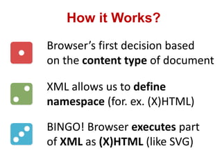 How it Works?
Browser’s first decision based
on the content type of document
XML allows us to define
namespace (for. ex. (X)HTML)
BINGO! Browser executes part
of XML as (X)HTML (like SVG)
 