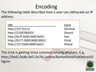 Encoding
The following table describes how a user can obfuscate an IP
address:
This trick is getting more common among phishers. E.g.
http://0xd2.0xdb.0xf1.0x7b/.online/BankofAmericaOnlineID/
SignIn
URL Form
http://127.0.0.1/ Decimal
http://2130706433/ Dword
http://0x7f.0x00.0x00.0x01/ Hex
http://0177.0000.0000.0001/ Octal
http://127.0x00.0000.0x01/ Mixed
 