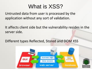 What is XSS?

Untrusted data from user is processed by the
application without any sort of validation.

It affects client side but the vulnerability resides in the
server side.

Different types Reflected, Stored and DOM XSS
 