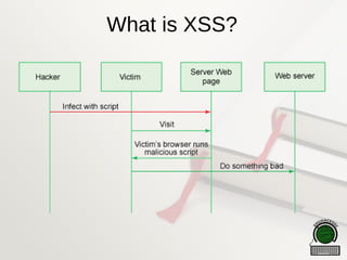 What is XSS?
 