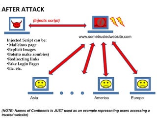 Xss talk, attack and defense | PPT