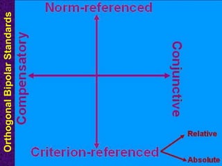 Orthogonal Bipolar Standards 