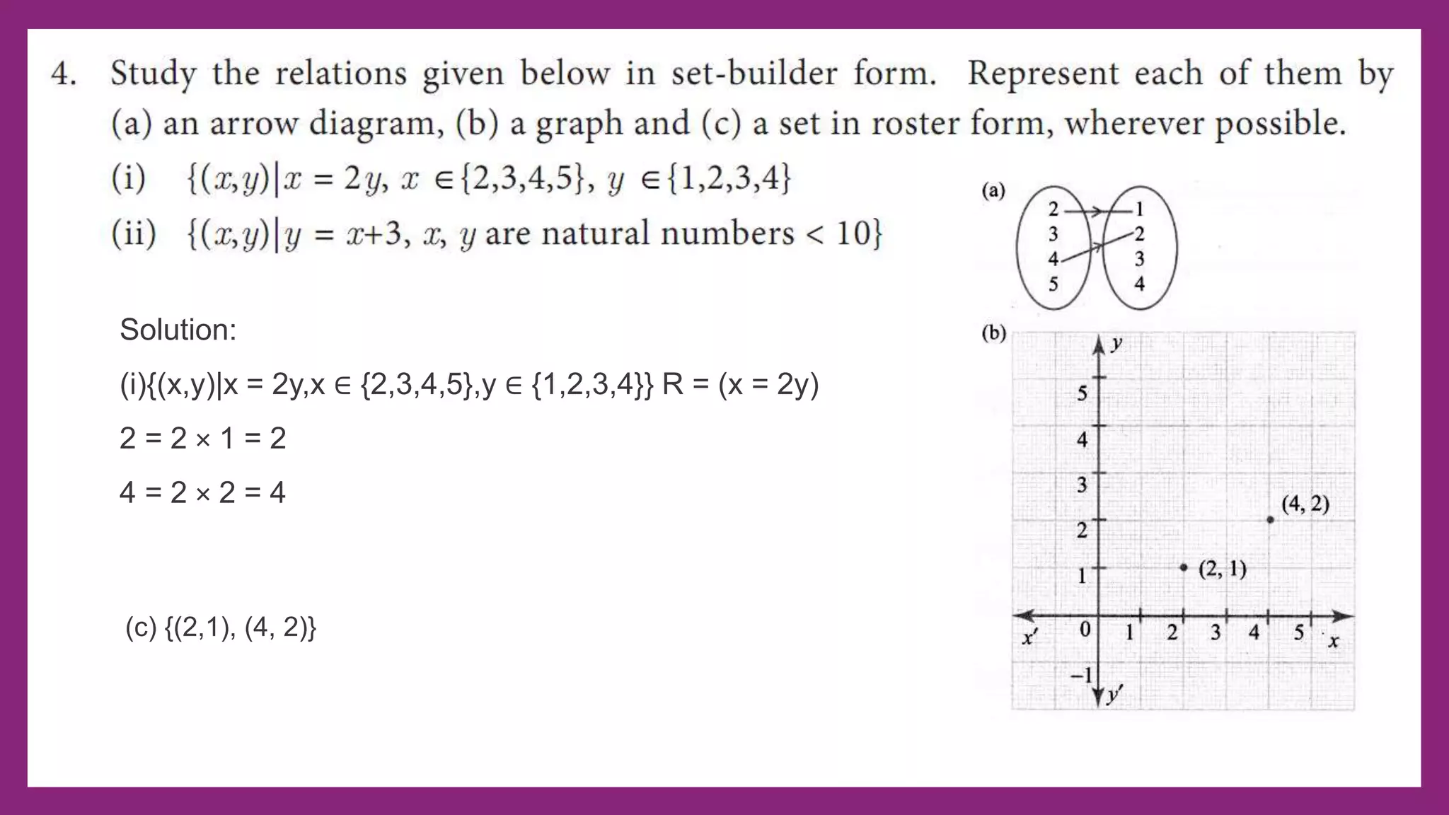 Solution:
(i){(x,y)|x = 2y,x ∈ {2,3,4,5},y ∈ {1,2,3,4}} R = (x = 2y)
2 = 2 × 1 = 2
4 = 2 × 2 = 4
(c) {(2,1), (4, 2)}