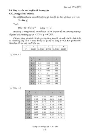 Cập nhật_07/12/2015
Hoàng Văn Trọng – 0974.971.149
170
P.4. Bảng tra cứu một số phân bố thƣờng gặp
P.4.1. Bảng phân bố nhị thức
Giả sử X là đại lượng ngẫu nhiên rời rạc có phân bố nhị thức với tham số n và p:
p)B(n,~X
Ta có:
knkk
n qpCk)P(X 
 (với q = 1 – p)
Dưới đây là bảng phân bố xác suất của ĐLNN có phân bố nhị thức ứng với một
số giá trị n và p thường gặp ( 52,n  và 0.90.1,p  )
Cách tra bảng: giả sử đề bài yêu cầu lập bảng phân bố xác suất của X ~ B(4; 0,5)
thì chọn bảng ứng với n = 4 sau đó lấy các giá trị của dòng p = 0,5. Kết quả ta được
bảng phân bố xác suất của X như sau:
X 0 1 2 3 4
P 0.0625 0.2500 0.3750 0.2500 0.0625
a) Với n = 2:
k
p 0 1 2
0.1 0.81 0.18 0.01
0.2 0.64 0.32 0.04
0.3 0.49 0.42 0.09
0.4 0.36 0.48 0.16
0.5 0.25 0.5 0.25
0.6 0.16 0.48 0.36
0.7 0.09 0.42 0.49
0.8 0.04 0.32 0.64
0.9 0.01 0.18 0.81
b) Với n = 3:
k
p
0 1 2 3
0.1 0.729 0.243 0.027 0.001
0.2 0.512 0.384 0.096 0.008
0.3 0.343 0.441 0.189 0.027
0.4 0.216 0.432 0.288 0.064
0.5 0.125 0.375 0.375 0.125
0.6 0.064 0.288 0.432 0.216
0.7 0.027 0.189 0.441 0.343
0.8 0.008 0.096 0.384 0.512
0.9 0.001 0.027 0.243 0.729
 