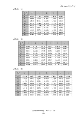 Cập nhật_07/12/2015
Hoàng Văn Trọng – 0974.971.149
171
c) Với n = 4:
k
p 0 1 2 3 4
0.1 0.6561 0.2916 0.0486 0.0036 0.0001
0.2 0.4096 0.4096 0.1536 0.0256 0.0016
0.3 0.2401 0.4116 0.2646 0.0756 0.0081
0.4 0.1296 0.3456 0.3456 0.1536 0.0256
0.5 0.0625 0.2500 0.3750 0.2500 0.0625
0.6 0.0256 0.1536 0.3456 0.3456 0.1296
0.7 0.0081 0.0756 0.2646 0.4116 0.2401
0.8 0.0016 0.0256 0.1536 0.4096 0.4096
0.9 0.0001 0.0036 0.0486 0.2916 0.6561
d) Với n = 5:
k
p 0 1 2 3 4 5
0.1 0.5905 0.3281 0.0729 0.0081 0.0005 0.0000
0.2 0.3277 0.4096 0.2048 0.0512 0.0064 0.0003
0.3 0.1681 0.3602 0.3087 0.1323 0.0284 0.0024
0.4 0.0778 0.2592 0.3456 0.2304 0.0768 0.0102
0.5 0.0313 0.1563 0.3125 0.3125 0.1563 0.0313
0.6 0.0102 0.0768 0.2304 0.3456 0.2592 0.0778
0.7 0.0024 0.0284 0.1323 0.3087 0.3602 0.1681
0.8 0.0003 0.0064 0.0512 0.2048 0.4096 0.3277
0.9 0.0000 0.0005 0.0081 0.0729 0.3281 0.5905
e) Với n = 6:
k
p 0 1 2 3 4 5 6
0.1 0.5314 0.3543 0.0984 0.0146 0.0012 0.0001 0.0000
0.2 0.2621 0.3932 0.2458 0.0819 0.0154 0.0015 0.0001
0.3 0.1176 0.3025 0.3241 0.1852 0.0595 0.0102 0.0007
0.4 0.0467 0.1866 0.3110 0.2765 0.1382 0.0369 0.0041
0.5 0.0156 0.0938 0.2344 0.3125 0.2344 0.0938 0.0156
0.6 0.0041 0.0369 0.1382 0.2765 0.3110 0.1866 0.0467
0.7 0.0007 0.0102 0.0595 0.1852 0.3241 0.3025 0.1176
0.8 0.0001 0.0015 0.0154 0.0819 0.2458 0.3932 0.2621
0.9 0.0000 0.0001 0.0012 0.0146 0.0984 0.3543 0.5314
 