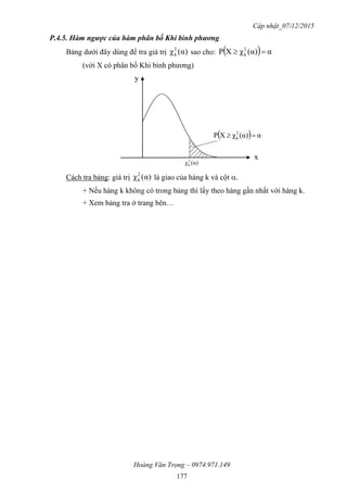 Cập nhật_07/12/2015
Hoàng Văn Trọng – 0974.971.149
177
P.4.5. Hàm ngược của hàm phân bố Khi bình phương
Bảng dưới đây dùng để tra giá trị α)(χ2
k sao cho:   αα)(χXP 2
k 
(với X có phân bố Khi bình phương)
Cách tra bảng: giá trị α)(χ2
k là giao của hàng k và cột .
+ Nếu hàng k không có trong bảng thì lấy theo hàng gần nhất với hàng k.
+ Xem bảng tra ở trang bên…
α)(tk
f(x)
  αα)(χXP 2
k 
x
α)(χ2
k
y
 