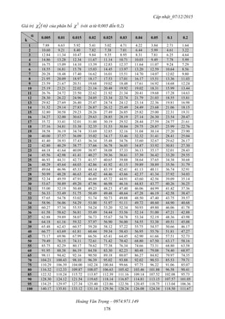 Cập nhật_07/12/2015
Hoàng Văn Trọng – 0974.971.149
178
Giá trị α)(χk
2
của phân bố
2
χ (với  từ 0,005 đến 0,2)

k
0.005 0.01 0.015 0.02 0.025 0.03 0.04 0.05 0.1 0.2
1 7.88 6.63 5.92 5.41 5.02 4.71 4.22 3.84 2.71 1.64
2 10.60 9.21 8.40 7.82 7.38 7.01 6.44 5.99 4.61 3.22
3 12.84 11.34 10.47 9.84 9.35 8.95 8.31 7.81 6.25 4.64
4 14.86 13.28 12.34 11.67 11.14 10.71 10.03 9.49 7.78 5.99
5 16.75 15.09 14.10 13.39 12.83 12.37 11.64 11.07 9.24 7.29
6 18.55 16.81 15.78 15.03 14.45 13.97 13.20 12.59 10.64 8.56
7 20.28 18.48 17.40 16.62 16.01 15.51 14.70 14.07 12.02 9.80
8 21.95 20.09 18.97 18.17 17.53 17.01 16.17 15.51 13.36 11.03
9 23.59 21.67 20.51 19.68 19.02 18.48 17.61 16.92 14.68 12.24
10 25.19 23.21 22.02 21.16 20.48 19.92 19.02 18.31 15.99 13.44
11 26.76 24.72 23.50 22.62 21.92 21.34 20.41 19.68 17.28 14.63
12 28.30 26.22 24.96 24.05 23.34 22.74 21.79 21.03 18.55 15.81
13 29.82 27.69 26.40 25.47 24.74 24.12 23.14 22.36 19.81 16.98
14 31.32 29.14 27.83 26.87 26.12 25.49 24.49 23.68 21.06 18.15
15 32.80 30.58 29.23 28.26 27.49 26.85 25.82 25.00 22.31 19.31
16 34.27 32.00 30.63 29.63 28.85 28.19 27.14 26.30 23.54 20.47
17 35.72 33.41 32.01 31.00 30.19 29.52 28.44 27.59 24.77 21.61
18 37.16 34.81 33.38 32.35 31.53 30.84 29.75 28.87 25.99 22.76
19 38.58 36.19 34.74 33.69 32.85 32.16 31.04 30.14 27.20 23.90
20 40.00 37.57 36.09 35.02 34.17 33.46 32.32 31.41 28.41 25.04
21 41.40 38.93 37.43 36.34 35.48 34.76 33.60 32.67 29.62 26.17
22 42.80 40.29 38.77 37.66 36.78 36.05 34.87 33.92 30.81 27.30
23 44.18 41.64 40.09 38.97 38.08 37.33 36.13 35.17 32.01 28.43
24 45.56 42.98 41.41 40.27 39.36 38.61 37.39 36.42 33.20 29.55
25 46.93 44.31 42.73 41.57 40.65 39.88 38.64 37.65 34.38 30.68
26 48.29 45.64 44.03 42.86 41.92 41.15 39.89 38.89 35.56 31.79
27 49.64 46.96 45.33 44.14 43.19 42.41 41.13 40.11 36.74 32.91
28 50.99 48.28 46.63 45.42 44.46 43.66 42.37 41.34 37.92 34.03
29 52.34 49.59 47.91 46.69 45.72 44.91 43.60 42.56 39.09 35.14
30 53.67 50.89 49.20 47.96 46.98 46.16 44.83 43.77 40.26 36.25
31 55.00 52.19 50.48 49.23 48.23 47.40 46.06 44.99 41.42 37.36
32 56.33 53.49 51.75 50.49 49.48 48.64 47.28 46.19 42.58 38.47
33 57.65 54.78 53.02 51.74 50.73 49.88 48.50 47.40 43.75 39.57
34 58.96 56.06 54.29 53.00 51.97 51.11 49.72 48.60 44.90 40.68
35 60.27 57.34 55.55 54.24 53.20 52.34 50.93 49.80 46.06 41.78
36 61.58 58.62 56.81 55.49 54.44 53.56 52.14 51.00 47.21 42.88
37 62.88 59.89 58.07 56.73 55.67 54.78 53.34 52.19 48.36 43.98
38 64.18 61.16 59.32 57.97 56.90 56.00 54.55 53.38 49.51 45.08
39 65.48 62.43 60.57 59.20 58.12 57.22 55.75 54.57 50.66 46.17
40 66.77 63.69 61.81 60.44 59.34 58.43 56.95 55.76 51.81 47.27
45 73.17 69.96 67.99 66.56 65.41 64.45 62.90 61.66 57.51 52.73
50 79.49 76.15 74.11 72.61 71.42 70.42 68.80 67.50 63.17 58.16
55 85.75 82.29 80.17 78.62 77.38 76.34 74.66 73.31 68.80 63.58
60 91.95 88.38 86.19 84.58 83.30 82.23 80.48 79.08 74.40 68.97
65 98.11 94.42 92.16 90.50 89.18 88.07 86.27 84.82 79.97 74.35
70 104.21 100.43 98.10 96.39 95.02 93.88 92.02 90.53 85.53 79.71
75 110.29 106.39 104.00 102.24 100.84 99.66 97.75 96.22 91.06 85.07
80 116.32 112.33 109.87 108.07 106.63 105.42 103.46 101.88 96.58 90.41
85 122.32 118.24 115.72 113.87 112.39 111.16 109.14 107.52 102.08 95.73
90 128.30 124.12 121.54 119.65 118.14 116.87 114.81 113.15 107.57 101.05
95 134.25 129.97 127.34 125.40 123.86 122.56 120.45 118.75 113.04 106.36
100 140.17 135.81 133.12 131.14 129.56 128.24 126.08 124.34 118.50 111.67
 