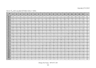 Cập nhật_07/12/2015
Hoàng Văn Trọng – 0974.971.149
181
Giá trị )(; nmF của phân bố Fisher (với  = 0,01)
m
n
30 35 40 45 50 55 60 65 70 75 80 85 90 95 100 150 200 250 300 500 + 
30 2.39 2.34 2.30 2.27 2.25 2.22 2.21 2.19 2.18 2.17 2.16 2.15 2.14 2.14 2.13 2.09 2.07 2.06 2.05 2.03 2.01
33 2.32 2.27 2.23 2.20 2.18 2.16 2.14 2.12 2.11 2.10 2.09 2.08 2.07 2.07 2.06 2.02 2.00 1.99 1.98 1.96 1.93
36 2.26 2.21 2.18 2.14 2.12 2.10 2.08 2.07 2.05 2.04 2.03 2.02 2.02 2.01 2.00 1.96 1.94 1.93 1.92 1.90 1.87
39 2.22 2.17 2.13 2.10 2.07 2.05 2.03 2.02 2.01 1.99 1.98 1.97 1.97 1.96 1.95 1.91 1.89 1.88 1.87 1.85 1.82
42 2.18 2.13 2.09 2.06 2.03 2.01 1.99 1.98 1.96 1.95 1.94 1.93 1.93 1.92 1.91 1.87 1.85 1.83 1.82 1.80 1.78
45 2.14 2.09 2.05 2.02 2.00 1.98 1.96 1.94 1.93 1.92 1.91 1.90 1.89 1.88 1.88 1.83 1.81 1.79 1.79 1.77 1.74
48 2.12 2.06 2.02 1.99 1.97 1.95 1.93 1.91 1.90 1.89 1.88 1.87 1.86 1.85 1.84 1.80 1.78 1.76 1.75 1.73 1.70
51 2.09 2.04 2.00 1.97 1.94 1.92 1.90 1.88 1.87 1.86 1.85 1.84 1.83 1.82 1.82 1.77 1.75 1.73 1.72 1.70 1.67
54 2.07 2.02 1.98 1.94 1.92 1.90 1.88 1.86 1.85 1.83 1.82 1.81 1.81 1.80 1.79 1.75 1.72 1.71 1.70 1.68 1.65
57 2.05 1.99 1.95 1.92 1.90 1.87 1.86 1.84 1.83 1.81 1.80 1.79 1.78 1.78 1.77 1.72 1.70 1.68 1.67 1.65 1.62
60 2.03 1.98 1.94 1.90 1.88 1.86 1.84 1.82 1.81 1.79 1.78 1.77 1.76 1.76 1.75 1.70 1.68 1.66 1.65 1.63 1.60
63 2.01 1.96 1.92 1.89 1.86 1.84 1.82 1.80 1.79 1.78 1.77 1.76 1.75 1.74 1.73 1.68 1.66 1.64 1.63 1.61 1.58
66 2.00 1.94 1.90 1.87 1.84 1.82 1.80 1.79 1.77 1.76 1.75 1.74 1.73 1.72 1.72 1.67 1.64 1.63 1.62 1.60 1.56
69 1.98 1.93 1.89 1.86 1.83 1.81 1.79 1.77 1.76 1.75 1.73 1.72 1.72 1.71 1.70 1.65 1.63 1.61 1.60 1.58 1.55
72 1.97 1.92 1.88 1.84 1.82 1.80 1.78 1.76 1.74 1.73 1.72 1.71 1.70 1.69 1.69 1.64 1.61 1.60 1.59 1.56 1.53
75 1.96 1.91 1.87 1.83 1.81 1.78 1.76 1.75 1.73 1.72 1.71 1.70 1.69 1.68 1.67 1.62 1.60 1.58 1.57 1.55 1.52
78 1.95 1.90 1.86 1.82 1.80 1.77 1.75 1.74 1.72 1.71 1.70 1.69 1.68 1.67 1.66 1.61 1.59 1.57 1.56 1.54 1.50
81 1.94 1.89 1.85 1.81 1.79 1.76 1.74 1.73 1.71 1.70 1.69 1.68 1.67 1.66 1.65 1.60 1.58 1.56 1.55 1.53 1.49
84 1.93 1.88 1.84 1.80 1.78 1.75 1.73 1.72 1.70 1.69 1.68 1.67 1.66 1.65 1.64 1.59 1.56 1.55 1.54 1.51 1.48
87 1.92 1.87 1.83 1.79 1.77 1.74 1.72 1.71 1.69 1.68 1.67 1.66 1.65 1.64 1.63 1.58 1.55 1.54 1.53 1.50 1.47
90 1.92 1.86 1.82 1.79 1.76 1.74 1.72 1.70 1.68 1.67 1.66 1.65 1.64 1.63 1.62 1.57 1.55 1.53 1.52 1.49 1.46
95 1.90 1.85 1.81 1.77 1.75 1.72 1.70 1.69 1.67 1.66 1.65 1.64 1.63 1.62 1.61 1.56 1.53 1.51 1.50 1.48 1.44
100 1.89 1.84 1.80 1.76 1.74 1.71 1.69 1.67 1.66 1.65 1.63 1.62 1.61 1.61 1.60 1.55 1.52 1.50 1.49 1.47 1.43
150 1.83 1.77 1.73 1.69 1.66 1.64 1.62 1.60 1.59 1.57 1.56 1.55 1.54 1.53 1.52 1.46 1.43 1.42 1.40 1.38 1.33
200 1.79 1.74 1.69 1.66 1.63 1.60 1.58 1.56 1.55 1.53 1.52 1.51 1.50 1.49 1.48 1.42 1.39 1.37 1.36 1.33 1.28
250 1.77 1.72 1.67 1.64 1.61 1.58 1.56 1.54 1.53 1.51 1.50 1.49 1.48 1.47 1.46 1.40 1.36 1.34 1.33 1.30 1.24
300 1.76 1.70 1.66 1.62 1.59 1.57 1.55 1.53 1.51 1.50 1.48 1.47 1.46 1.45 1.44 1.38 1.35 1.32 1.31 1.28 1.22
500 1.74 1.68 1.63 1.60 1.57 1.54 1.52 1.50 1.48 1.47 1.45 1.44 1.43 1.42 1.41 1.34 1.31 1.28 1.27 1.23 1.16
+  1.70 1.64 1.59 1.55 1.52 1.50 1.47 1.45 1.43 1.42 1.40 1.39 1.38 1.37 1.36 1.29 1.25 1.22 1.20 1.15 1.00
 