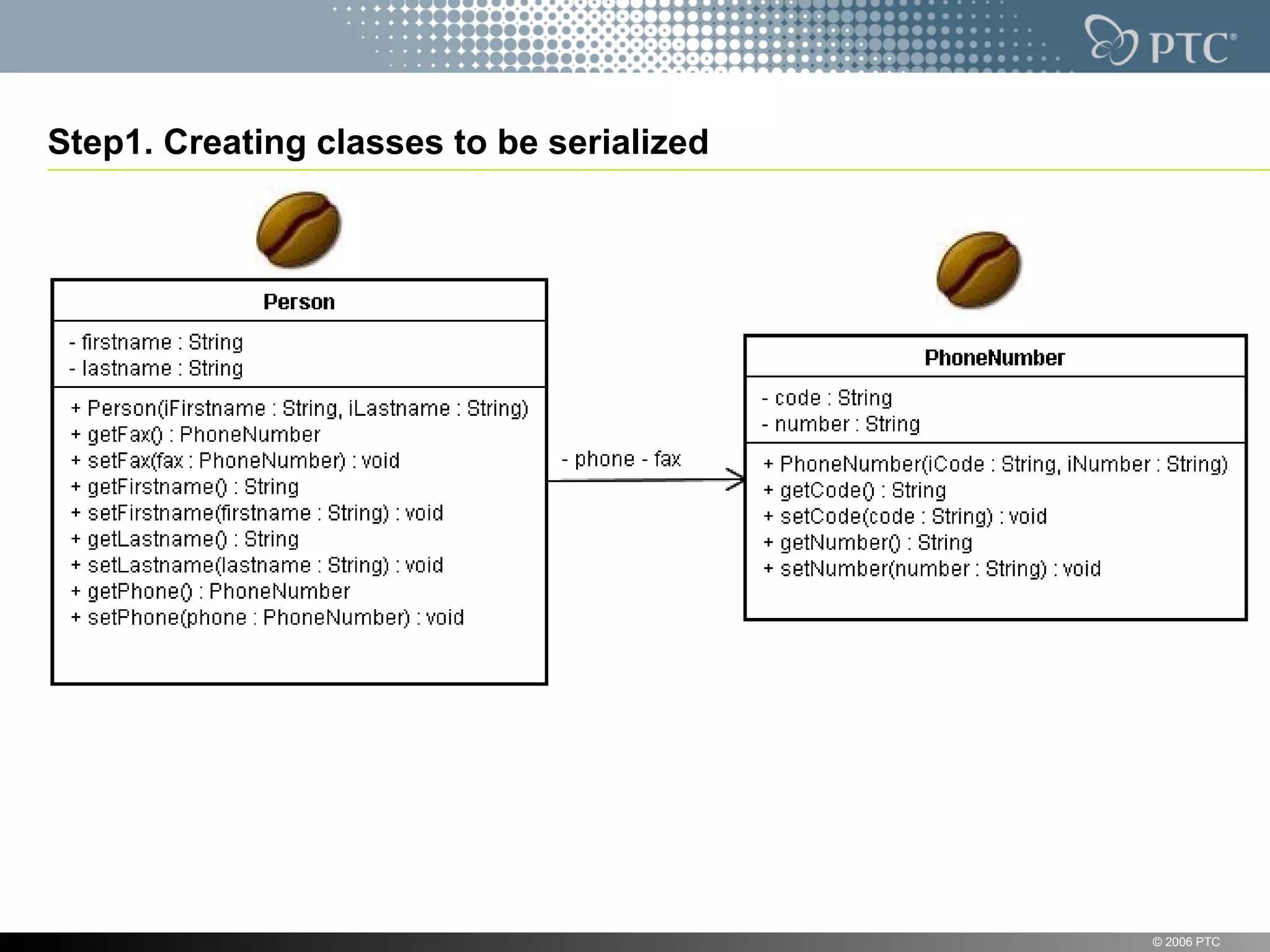 Step1. Creating classes to be serialized © 2006 PTC 