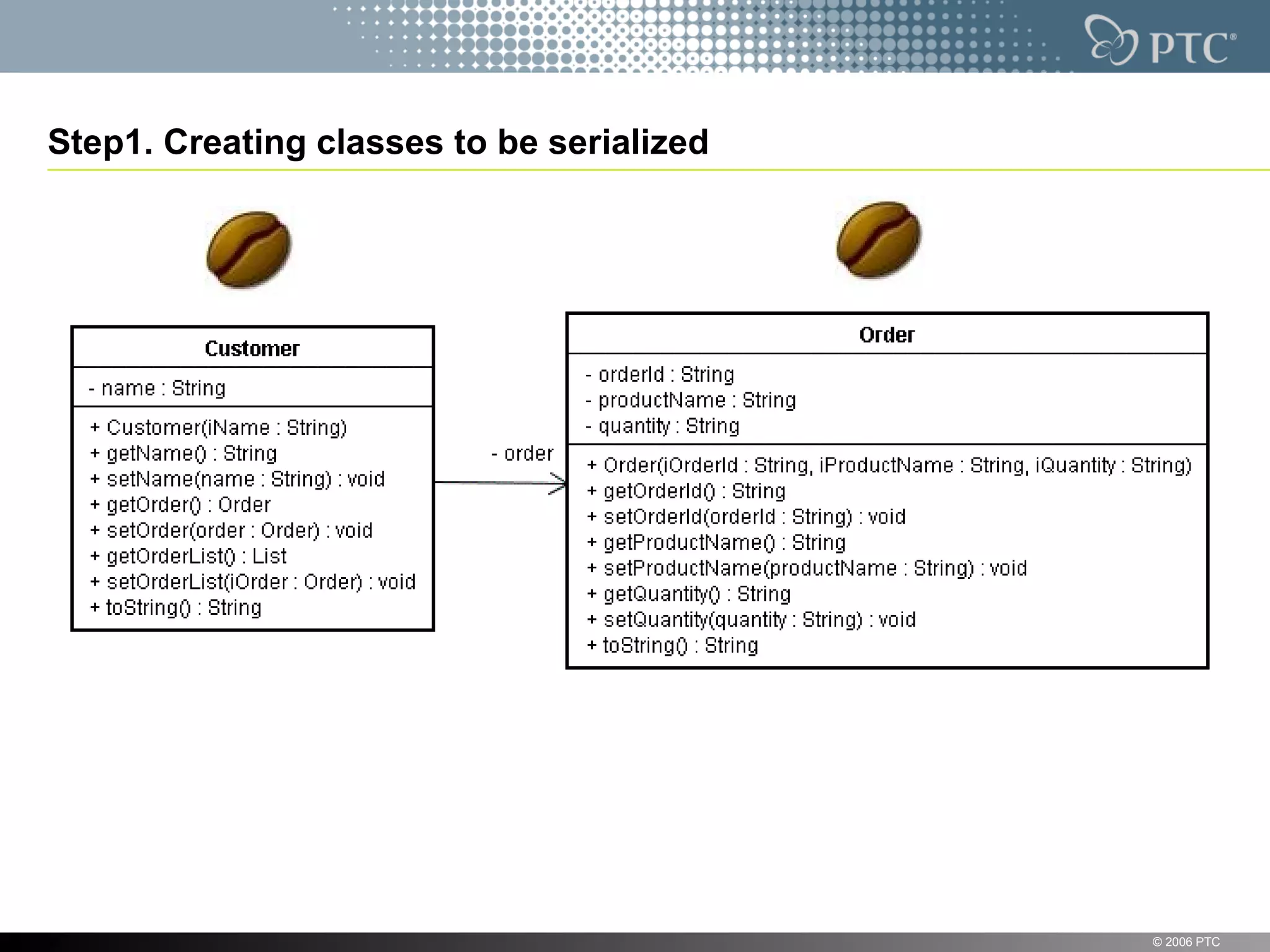 Step1. Creating classes to be serialized © 2006 PTC 