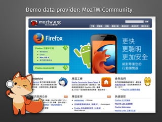 Demo data provider: MozTW Community
 