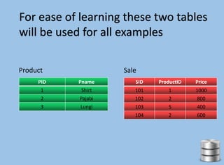 PID Pname
1 Shirt
2 Pajabi
3 Lungi
SID ProductID Price
101 1 1000
102 2 800
103 5 400
104 2 600
Product Sale
For ease of learning these two tables
will be used for all examples
 