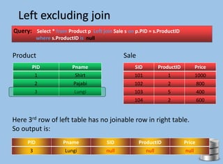 Left excluding join
Query: Select * from Product p Left join Sale s on p.PID = s.ProductID
where s.ProductID is null
PID Pname
1 Shirt
2 Pajabi
3 Lungi
SID ProductID Price
101 1 1000
102 2 800
103 5 400
104 2 600
Product Sale
Here 3rd row of left table has no joinable row in right table.
So output is:
PID Pname SID ProductID Price
3 Lungi null null null
 