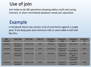 Use of join
Join helps to do DB operations keeping tables small and saving
memory. In short normalized database needs join operation.
Example
In facebook there may remain a lot of comments against a single
post. If we keep post and comment info in same table it will look
like this.
Post_
Creator
Post_Time Post_Text Post_ID Comment_
Creator
Comment_
Time
Comment_
Text
Comment_
ID
Sherlock 2014-01-23
00:00:00
I need a case 1001 Moriarty 2014-01-23
00:05:00
Miss me!!! 5001
Sherlock 2014-01-23
00:00:00
I need a case 1001 Joh Watson 2014-01-23
00:06:32
u r a
psychopath!
5002
Sherlock 2014-01-23
00:00:00
I need a case 1001 Sherlock 2014-01-23
00:06:35
nope, i am a
high
functioning
sociopath
5003
Sherlock 2014-01-23
00:00:00
I need a case 1001 Irene Adler 2014-01-23
00:12:01
Let's have
dinner
5004
 