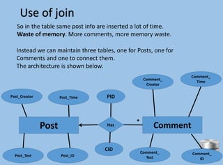 Use of join
So in the table same post info are inserted a lot of time.
Waste of memory. More comments, more memory waste.
Instead we can maintain three tables, one for Posts, one for
Comments and one to connect them.
The architecture is shown below.
Post CommentHas
Post_Creator PID
CID
Post_Time
Post_Text Post_ID
Comment_
Creator
Comment_
Time
Comment_
Text
Comment_
ID
*
 