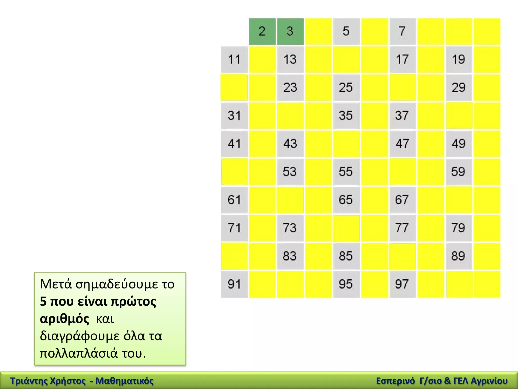 Μετά σημαδεύουμε το
5 που είναι πρώτος
αριθμός και
διαγράφουμε όλα τα
πολλαπλάσιά του.
Τριάντης Χρήστος - Μαθηματικός Εσπερινό Γ/σιο & ΓΕΛ Αγρινίου
 