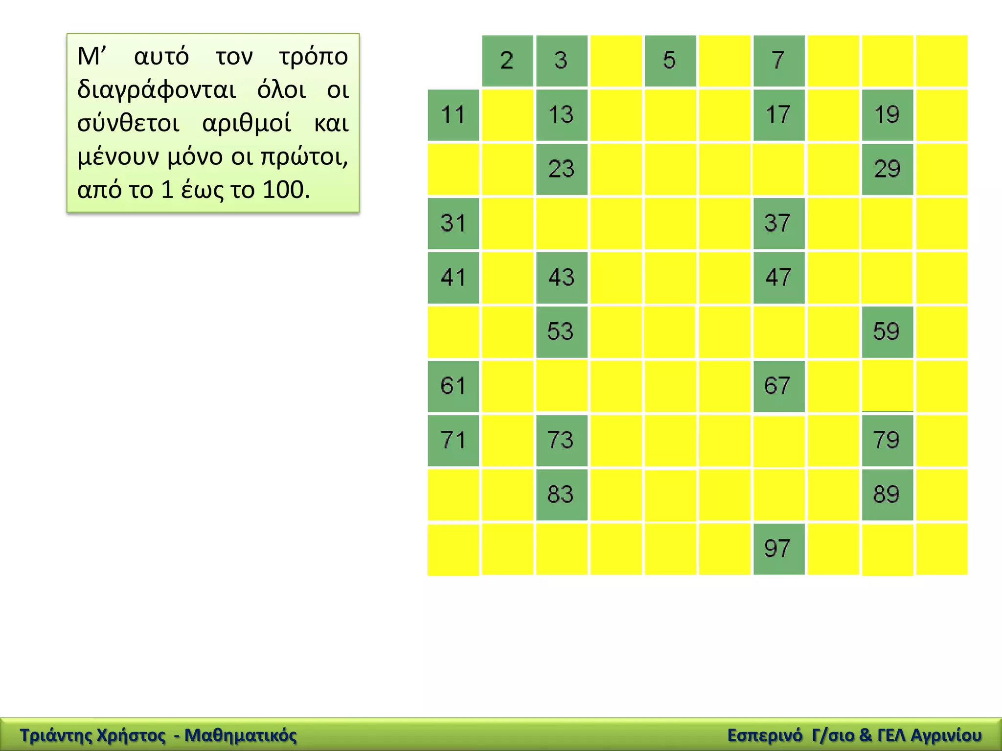 Μ’ αυτό τον τρόπο
διαγράφονται όλοι οι
σύνθετοι αριθμοί και
μένουν μόνο οι πρώτοι,
από το 1 έως το 100.
Τριάντης Χρήστος - Μαθηματικός Εσπερινό Γ/σιο & ΓΕΛ Αγρινίου
 