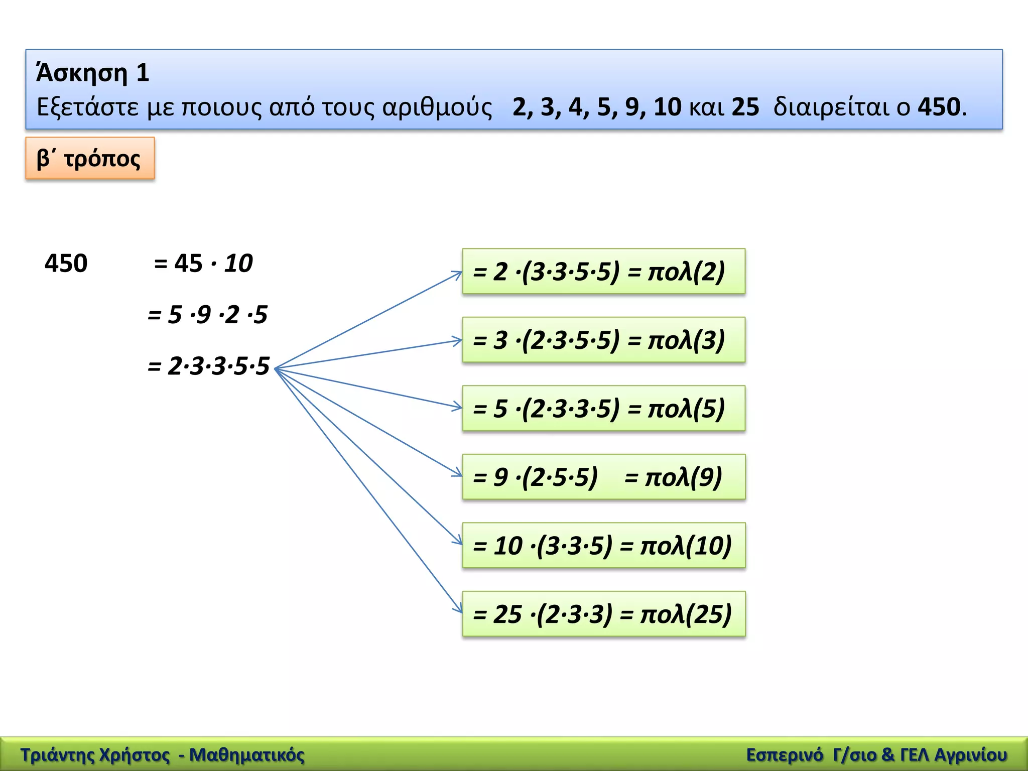 450 = 45 · 10
= 5 ·9 ·2 ·5
= 2·3·3·5·5
Άσκηση 1
Εξετάστε με ποιους από τους αριθμούς 2, 3, 4, 5, 9, 10 και 25 διαιρείται ο 450.
= 2 ·(3·3·5·5) = πολ(2)
= 3 ·(2·3·5·5) = πολ(3)
= 5 ·(2·3·3·5) = πολ(5)
= 9 ·(2·5·5) = πολ(9)
= 25 ·(2·3·3) = πολ(25)
= 10 ·(3·3·5) = πολ(10)
β΄ τρόπος
Τριάντης Χρήστος - Μαθηματικός Εσπερινό Γ/σιο & ΓΕΛ Αγρινίου
 