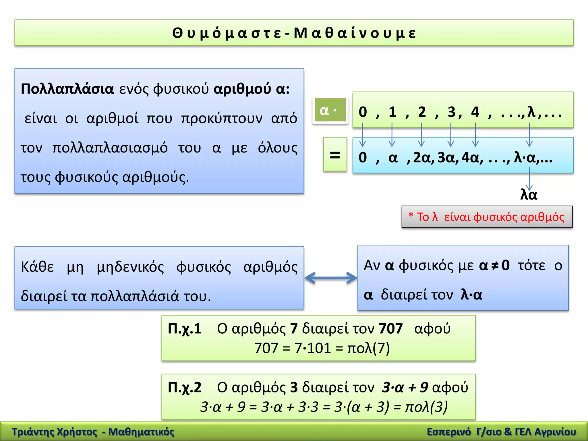 Θ υ μ ό μ α σ τ ε - Μ α θ α ί ν ο υ μ ε
0 , α ,2α,3α,4α, .. ., λ·α,...
Πολλαπλάσια ενός φυσικού αριθμού α:
είναι οι αριθμοί που προκύπτουν από
τον πολλαπλασιασμό του α με όλους
τους φυσικούς αριθμούς.
Κάθε μη μηδενικός φυσικός αριθμός
διαιρεί τα πολλαπλάσιά του.
α · 0 , 1 , 2 , 3, 4 , . . .,λ,.. .
λα
* Το λ είναι φυσικός αριθμός
=
Αν α φυσικός με α ≠ 0 τότε ο
α διαιρεί τον λ·α
Π.χ.1 Ο αριθμός 7 διαιρεί τον 707 αφού
707 = 7·101 = πολ(7)
Π.χ.2 Ο αριθμός 3 διαιρεί τον 3·α + 9 αφού
3·α + 9 = 3·α + 3·3 = 3·(α + 3) = πολ(3)
Τριάντης Χρήστος - Μαθηματικός Εσπερινό Γ/σιο & ΓΕΛ Αγρινίου
 