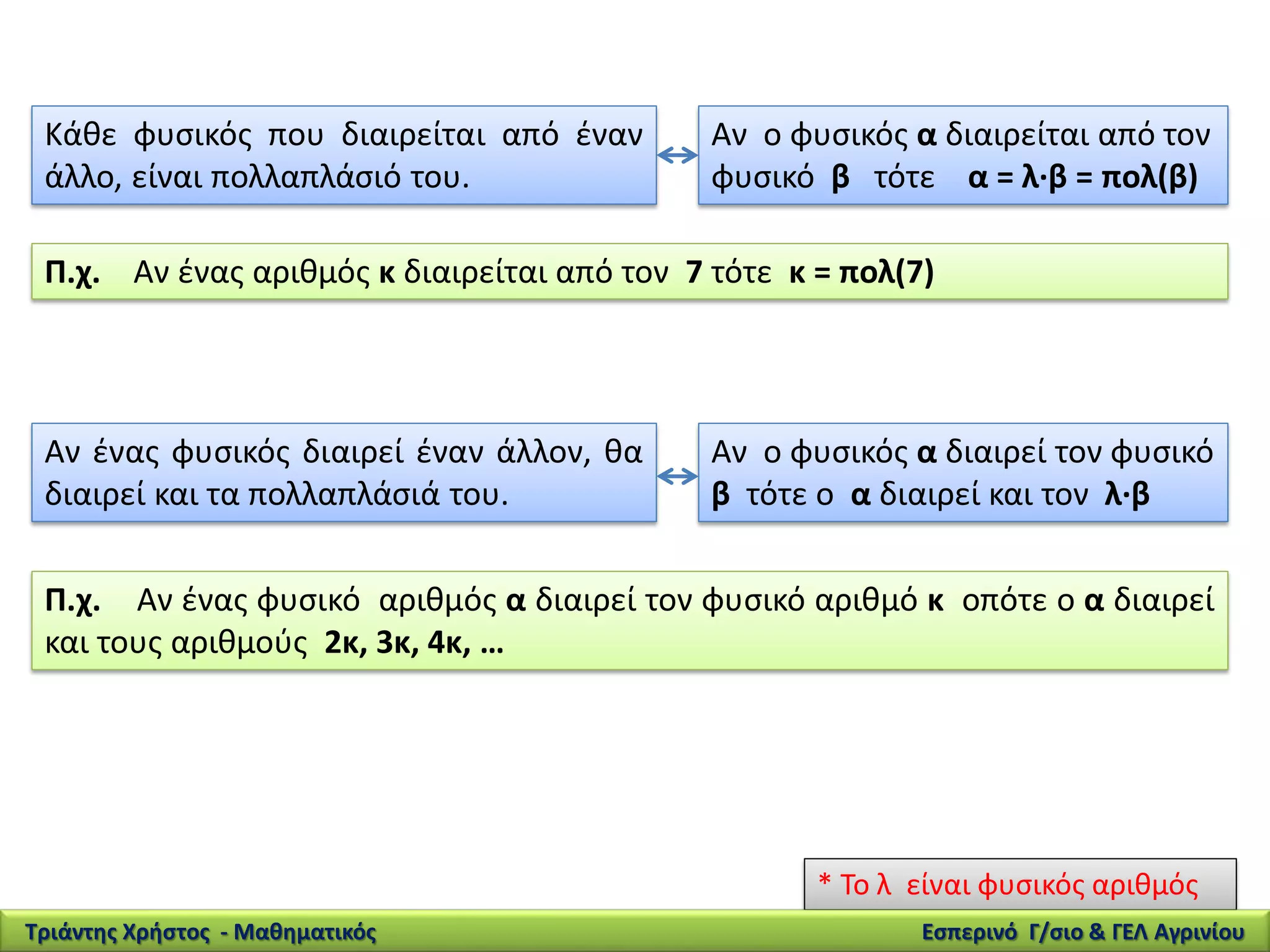 Κάθε φυσικός που διαιρείται από έναν
άλλο, είναι πολλαπλάσιό του.
Αν ένας φυσικός διαιρεί έναν άλλον, θα
διαιρεί και τα πολλαπλάσιά του.
Αν ο φυσικός α διαιρείται από τον
φυσικό β τότε α = λ·β = πολ(β)
Αν ο φυσικός α διαιρεί τον φυσικό
β τότε ο α διαιρεί και τον λ·β
Π.χ. Αν ένας αριθμός κ διαιρείται από τον 7 τότε κ = πολ(7)
* Το λ είναι φυσικός αριθμός
Π.χ. Αν ένας φυσικό αριθμός α διαιρεί τον φυσικό αριθμό κ οπότε ο α διαιρεί
και τους αριθμούς 2κ, 3κ, 4κ, …
Τριάντης Χρήστος - Μαθηματικός Εσπερινό Γ/σιο & ΓΕΛ Αγρινίου
 