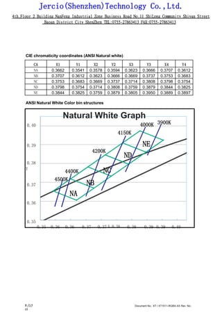 Xt1511 rgbw-xx rev.03 en(nut) | PDF