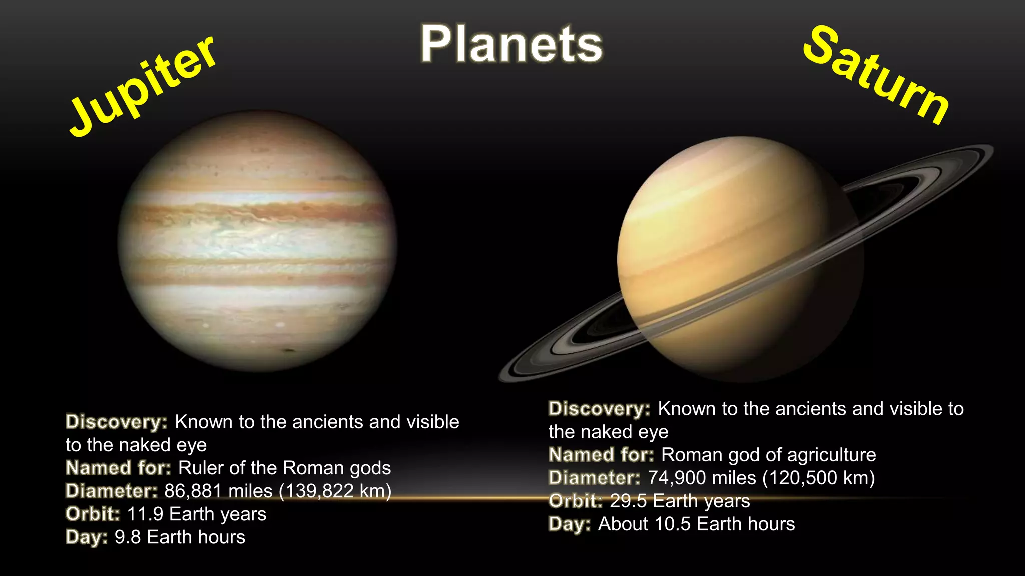 Known to the ancients and visible
to the naked eye
Ruler of the Roman gods
86,881 miles (139,822 km)
11.9 Earth years
9.8 Earth hours
Known to the ancients and visible to
the naked eye
Roman god of agriculture
74,900 miles (120,500 km)
29.5 Earth years
About 10.5 Earth hours
 