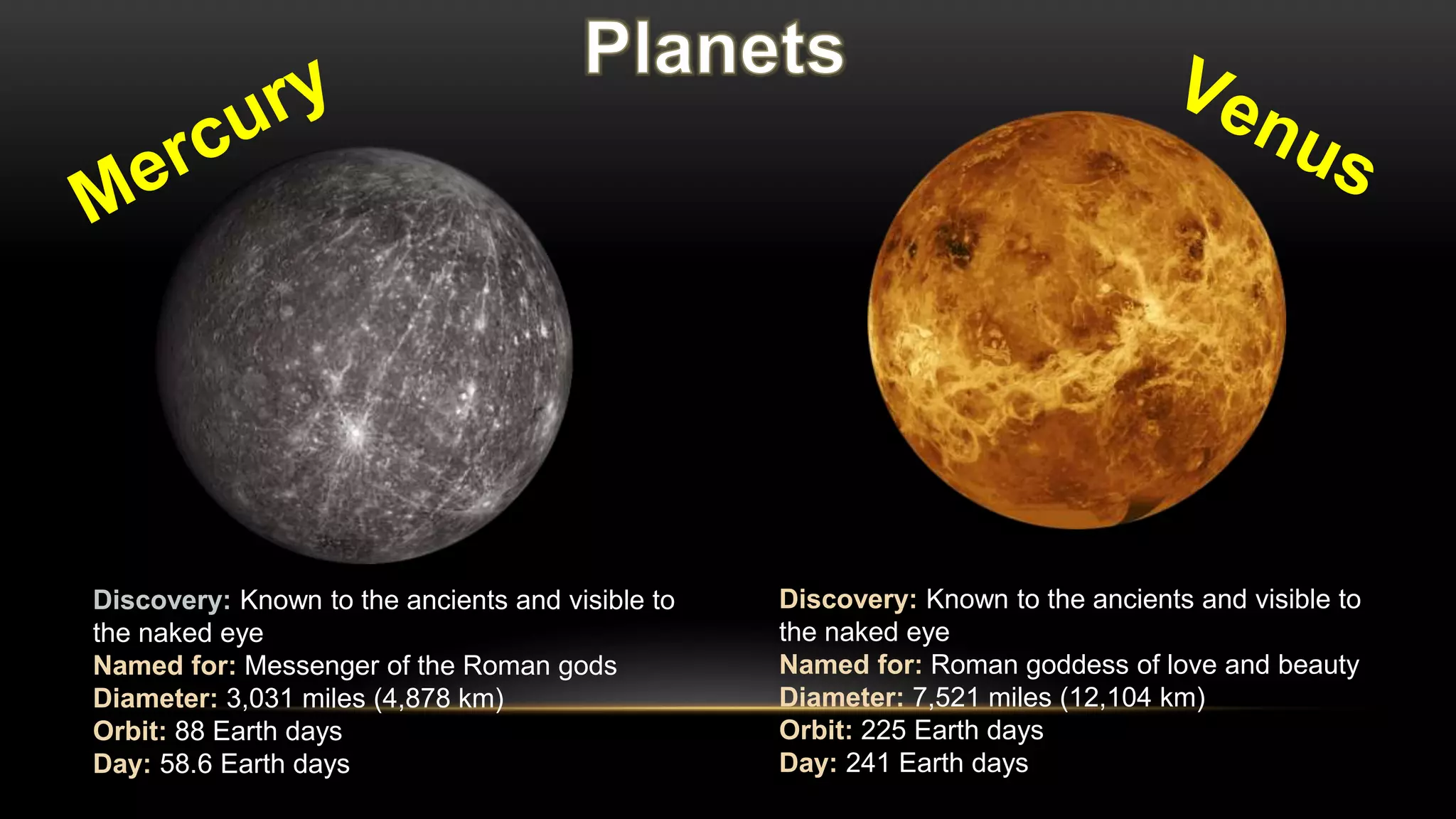 Discovery: Known to the ancients and visible to
the naked eye
Named for: Messenger of the Roman gods
Diameter: 3,031 miles (4,878 km)
Orbit: 88 Earth days
Day: 58.6 Earth days
Discovery: Known to the ancients and visible to
the naked eye
Named for: Roman goddess of love and beauty
Diameter: 7,521 miles (12,104 km)
Orbit: 225 Earth days
Day: 241 Earth days
 