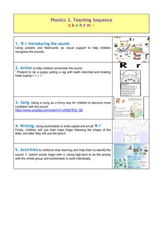 1. ‘R r’ Introducing the sound.
Using posters and flashcards as visual support to help children
recognize the sounds.
2. Action to help children remember the sound.
‘ Pretend to be a puppy pulling a rag with teeth clenched and shaking
head saying r, r, r, r.’
3. Song. Using a song as a funny way for children to become more
confident with the sound.
https://www.youtube.com/watch?v=zRdD7ESj_GE
4. Writing. Using worksheets to write capital and small ‘R r’
Firstly, children will use their index finger following the shape of the
letter and later they will use the pencil.
5. Activities to reinforce their learning and help them to identify the
sound: r (which words begin with r). Using high-tech to do the activity
with the whole group and worksheets to work individually.
Phonics 2. Teaching Sequence
c k e h r m d
 