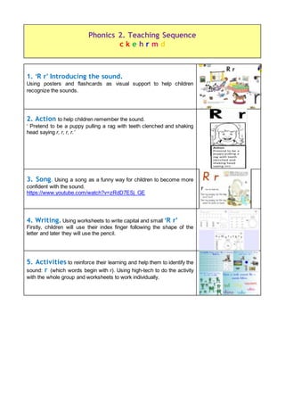 Teaching sequence R r | DOCX