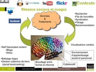 Réseaux sociaux et nuages 
Données 
& 
Traitements 
14 09/09/2014 Institut Mines-Télécom TIC/Web et médiation 
•Recherche 
•Fils de nouvelles 
•Syndication 
•Filtrage 
•Recommandation 
Environnement 
d’apprentissage 
social et personnel 
•Self Generated content 
•Blogs 
•Wikis 
•Balisage (tags) 
•Gestion collective de liens 
(social bookmarking) 
Visualisations variées 
Brouillage entre 
formel et informel Collaboratif 
 