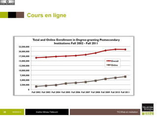 Cours en ligne 
38 09/09/2014 Institut Mines-Télécom 
TIC/Web et médiation 
 