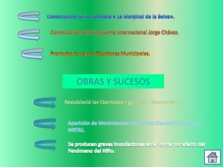 Construcción del Aeropuerto Internacional Jorge Chávez.




           OBRAS Y SUCESOS
 