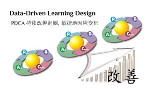 Data-Driven Learning Design
PDCA 持续改善迴圈，敏捷地因应变化
 