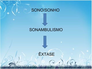 SONO/SONHO  SONAMBULISMO ÊXTASE 