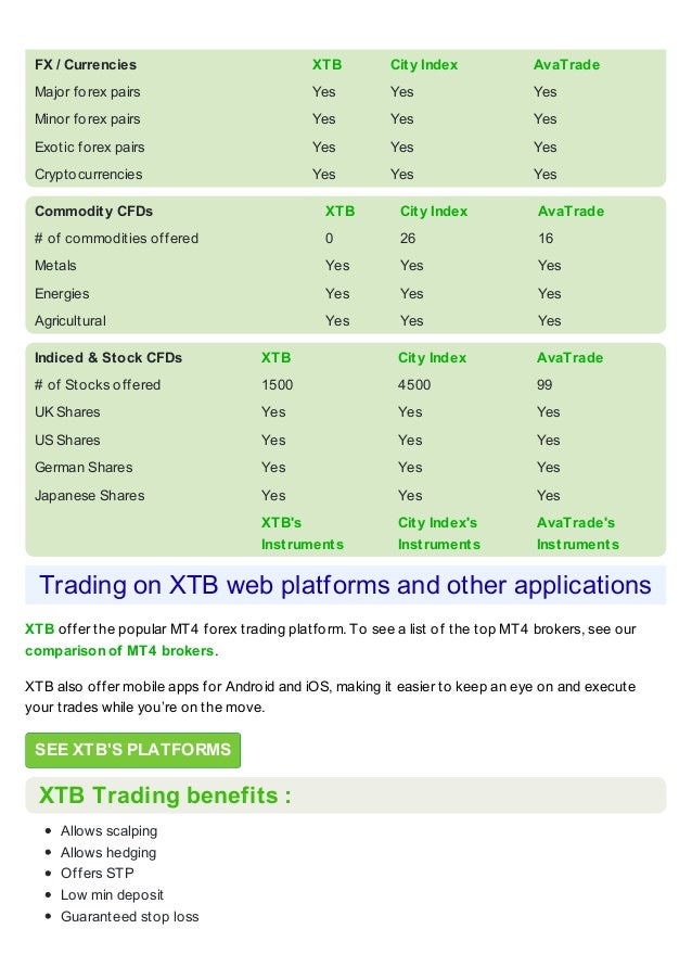 Xtb Broker Review - 