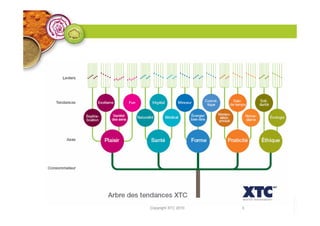 Copyright XTC 2010 3
 