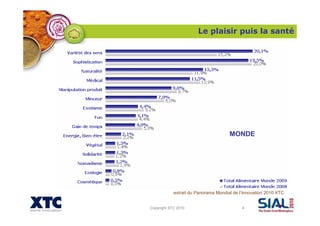 Copyright XTC 2010 4
MONDE
Le plaisir puis la santé
extrait du Panorama Mondial de l’Innovation 2010 XTC
 