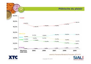 Copyright XTC 2010 7
Plébiscite du plaisir
extrait du Panorama Mondial de l’Innovation 2010 XTC
 