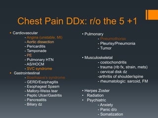 Chest Pain DDx: r/o the 5 +1
 Cardiovascular
- Angina (unstable, MI)
- Aortic dissection
- Pericarditis
- Tamponade
- PE
- Pulmonary HTN
- AS/HOCM
- SVC syndrome
 Gastrointestinal
- Boerhaave’s syndrome
- GERD/Esophagitis
- Esophageal Spasm
- Mallory-Weiss tear
- Peptic Ulcer/Gastritis
- Pancreatitis
- Biliary dz
• Pulmonary
- Pneumothorax
- Pleurisy/Pneumonia
- Tumor
• Musculoskeletal
- costochondritis
- trauma (rib fx, strain, mets)
- cervical disk dz
-arthritis of shoulder/spine
- rheumatologic: sarcoid, FM
• Herpes Zoster
• Radiation
• Psychiatric
- Anxiety
- Panic d/o
- Somatization
 